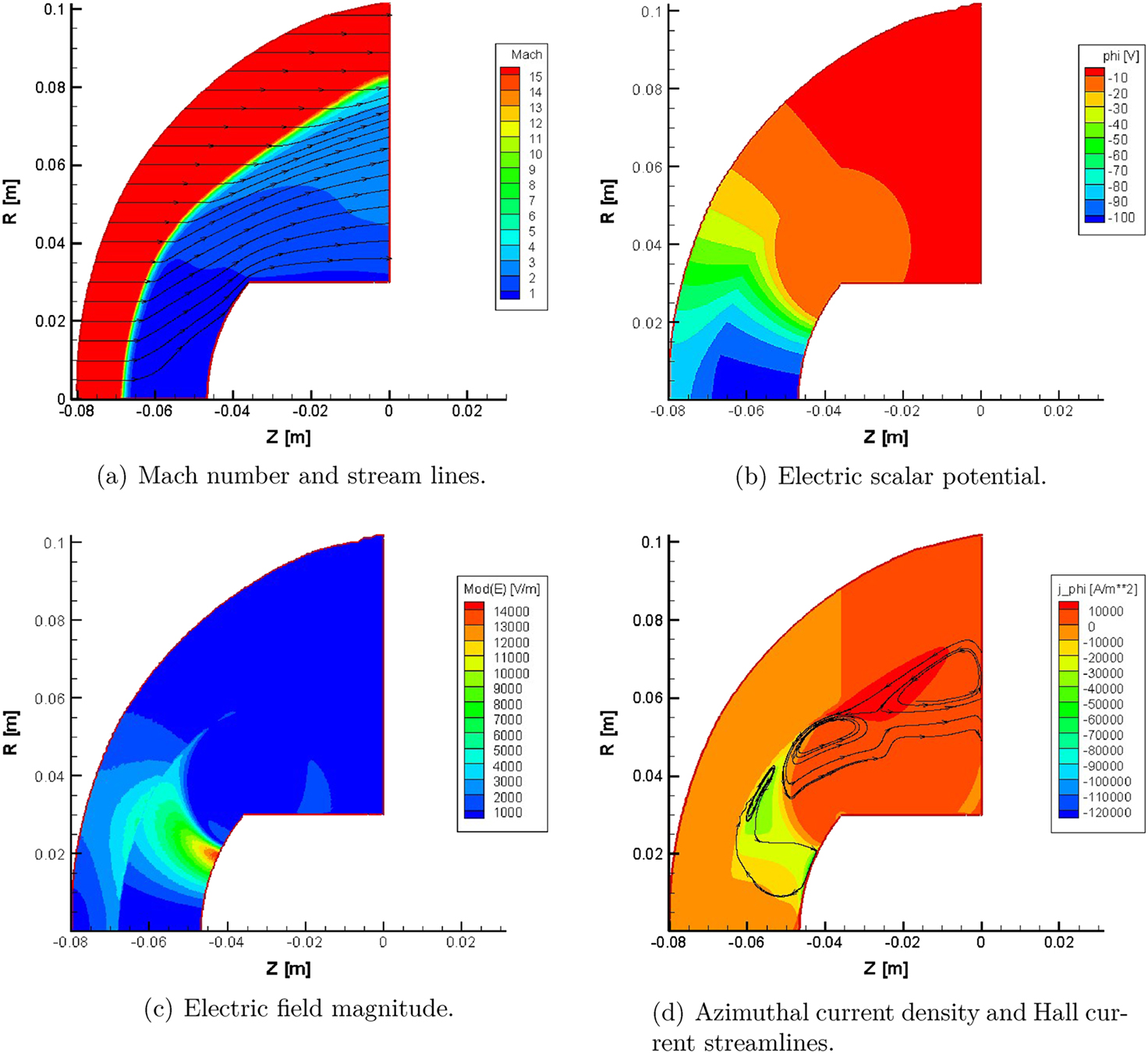 Magnetohydrodynamics equations - Book chapter - IOPscience