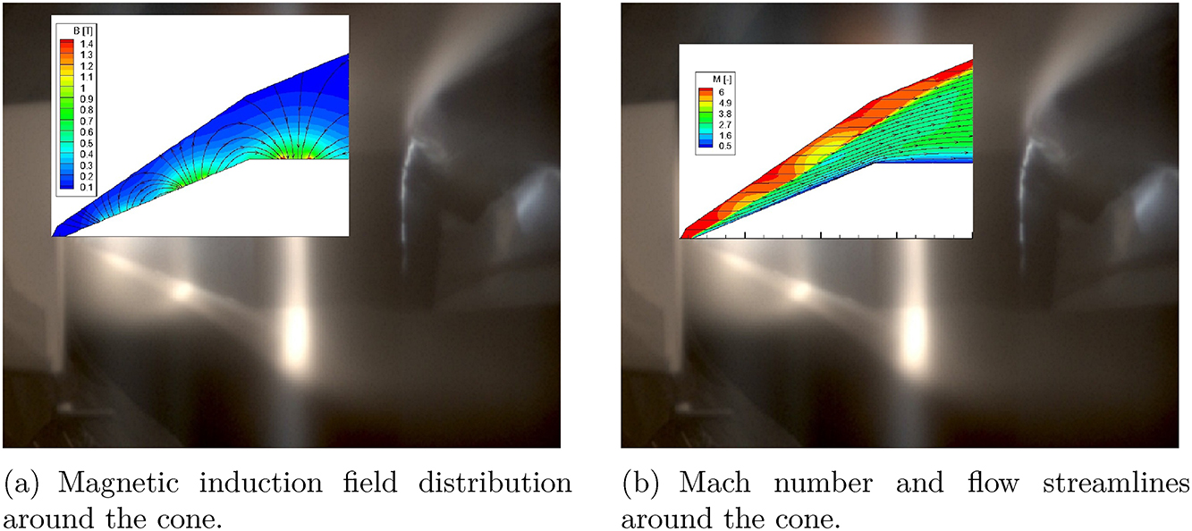 Magnetohydrodynamics equations - Book chapter - IOPscience