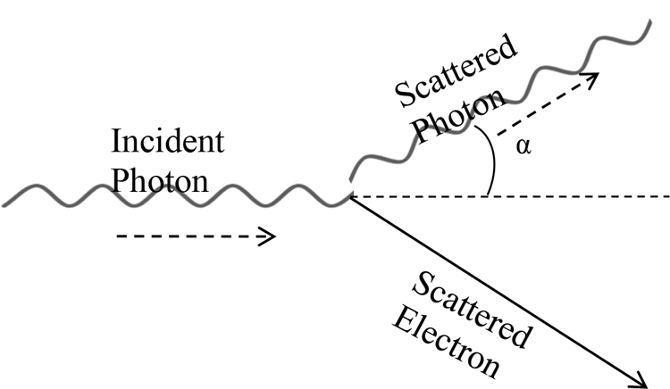 The failure of classical physics and the advent of quantum mechanics ...