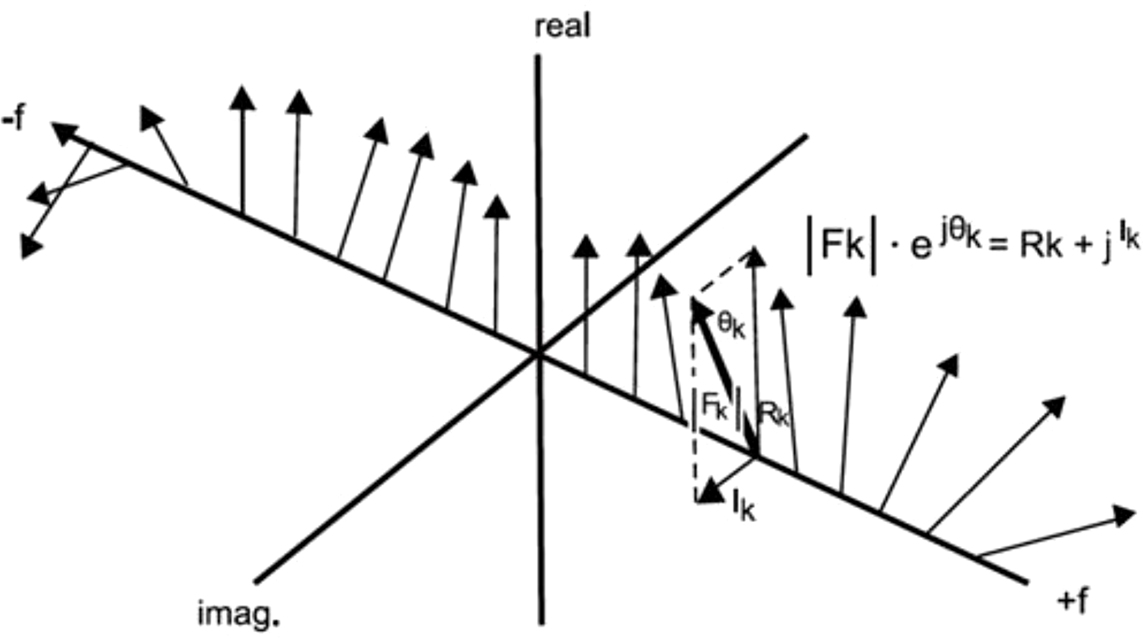 Mathematical analysis of convolution - Book chapter - IOPscience