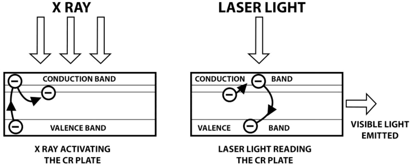 Digital radiography - Book chapter - IOPscience