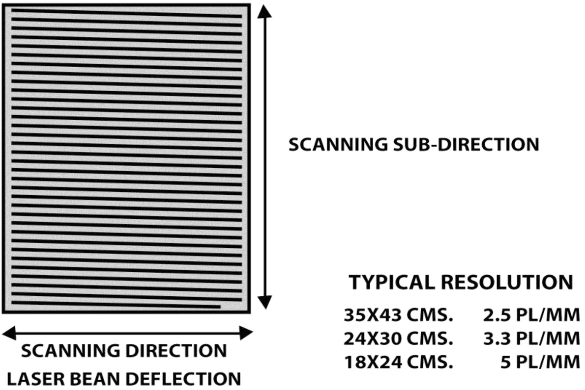 Digital radiography - Book chapter - IOPscience