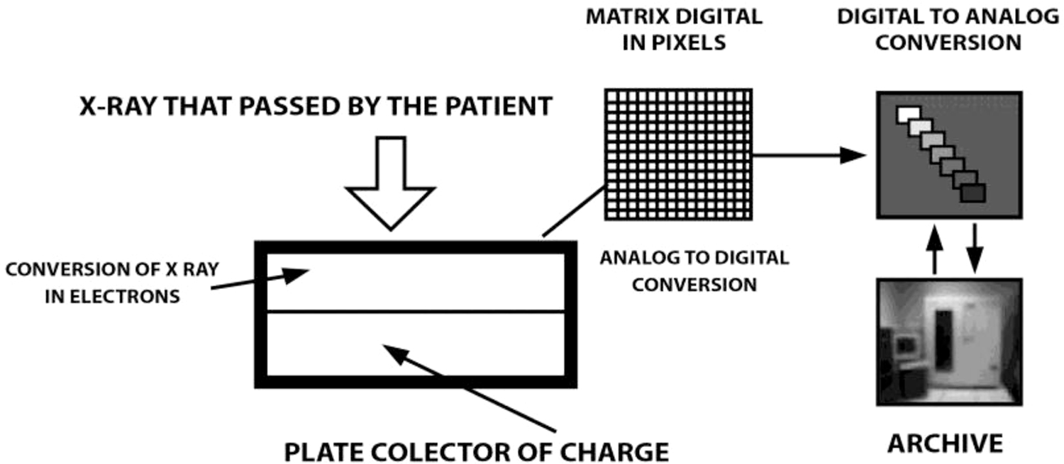 Digital radiography - Book chapter - IOPscience