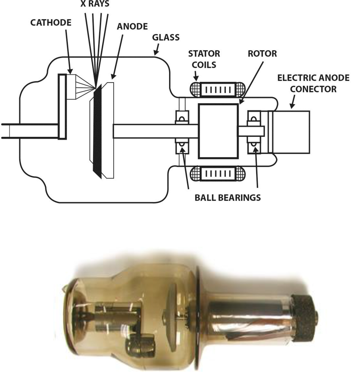 Tubes For Radiogram X-ray tubes - Book chapter - IOPscience