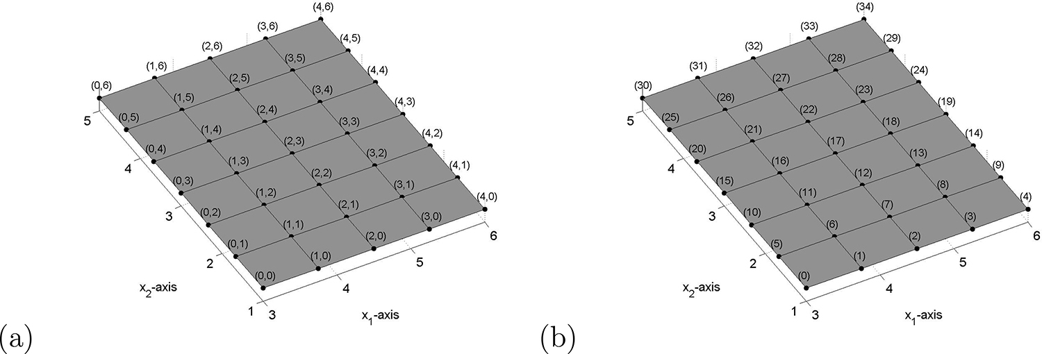 Wave Simulation Grid Visualization Simulation of waves and fields - Book chapter - IOPscience