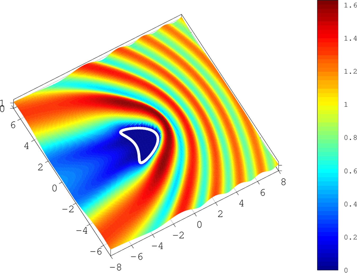Wave Simulation Grid Visualization Simulation of waves and fields - Book chapter - IOPscience