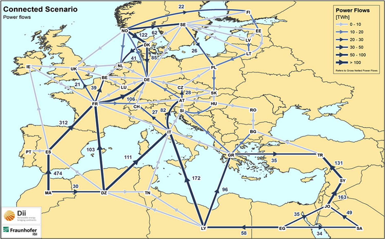 Grid links to the future - Book chapter - IOPscience