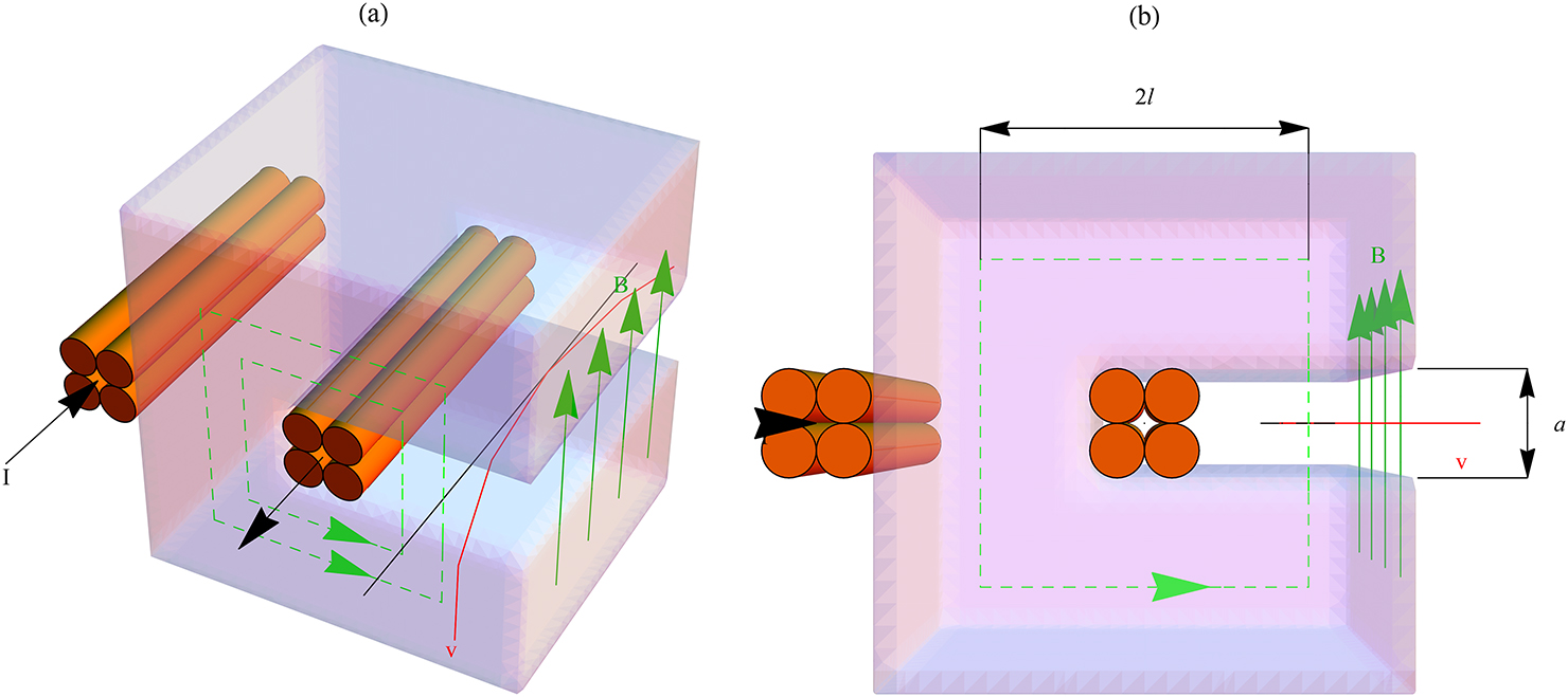 Charged particle dynamics and beam transport optics - Book chapter ...