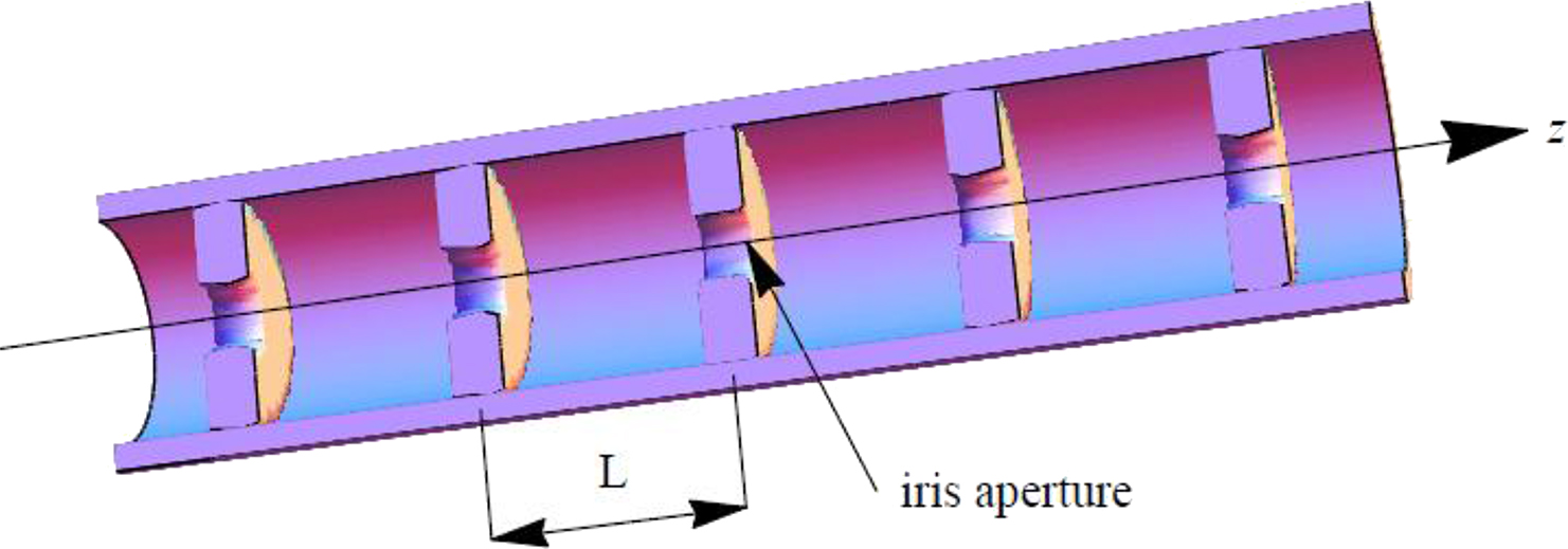 Linear accelerators - Book chapter - IOPscience