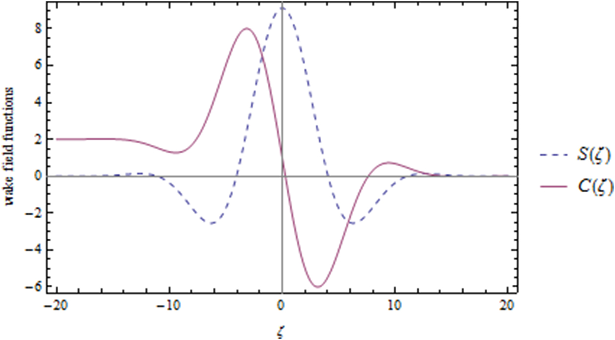 Tab Fel Compact FEL devices and new acceleration schemes - Book chapter ...