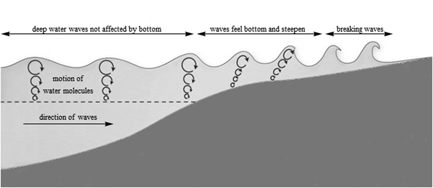 Tab Fel Compact FEL devices and new acceleration schemes - Book chapter ...