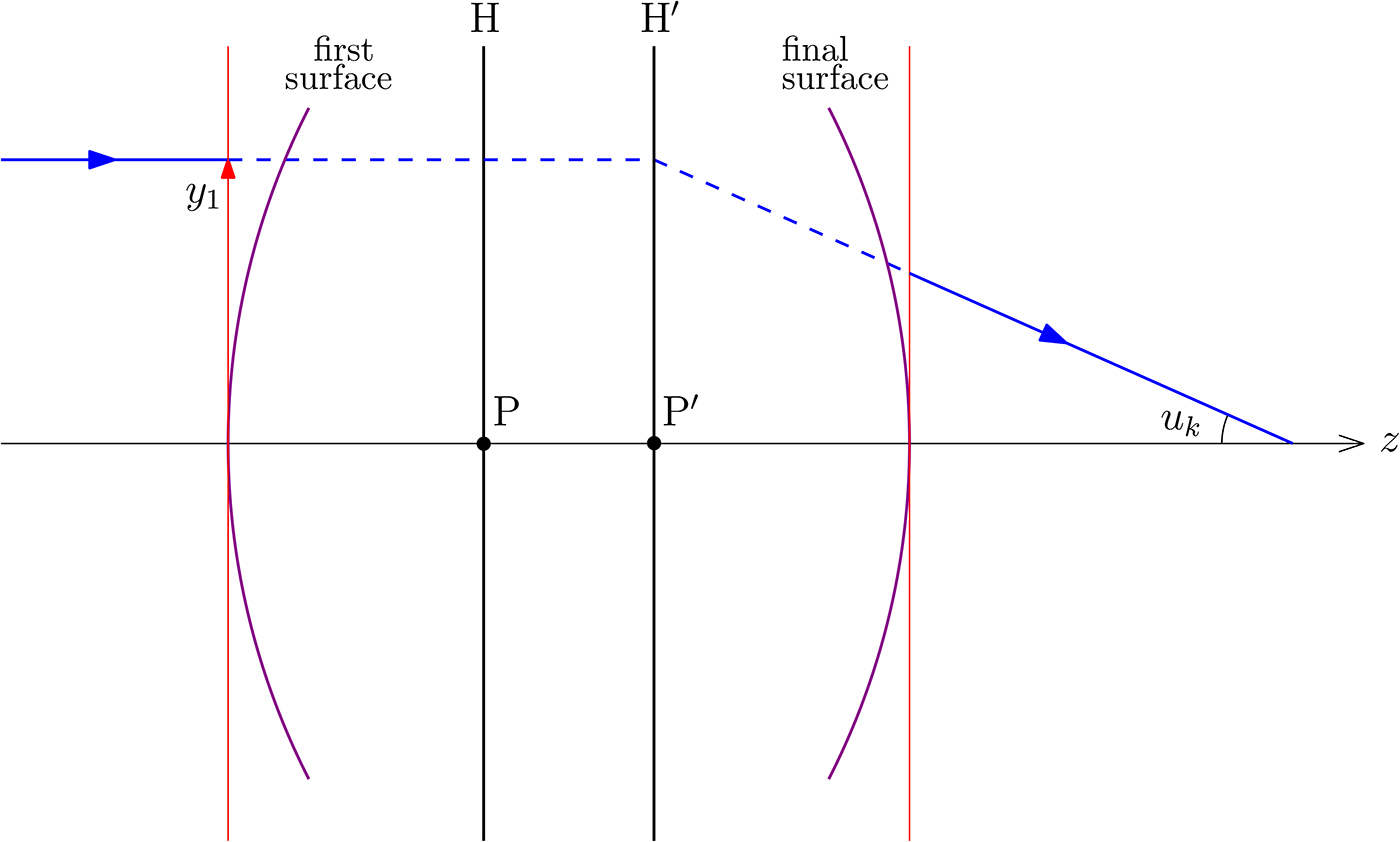 Fundamental optical formulae - Book chapter - IOPscience