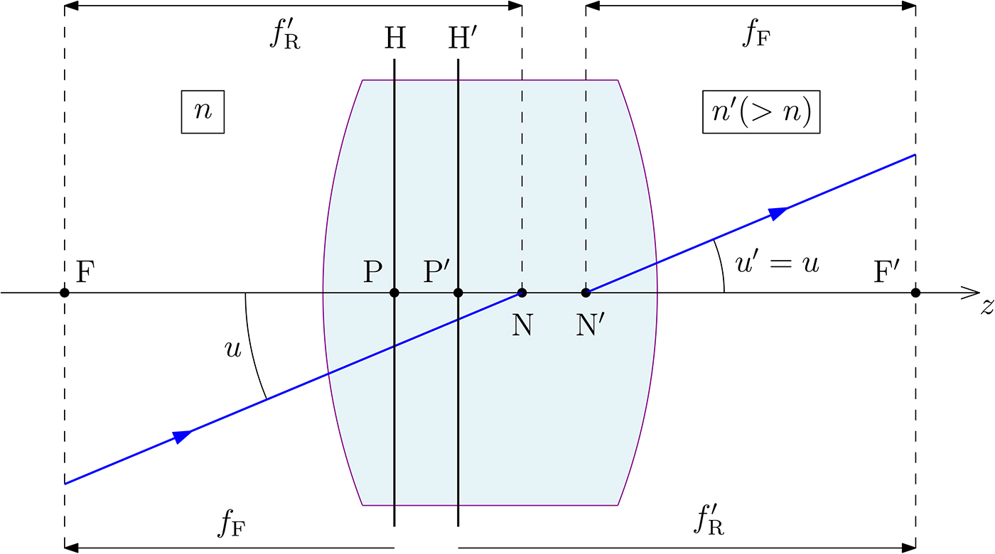 Fundamental optical formulae - Book chapter - IOPscience