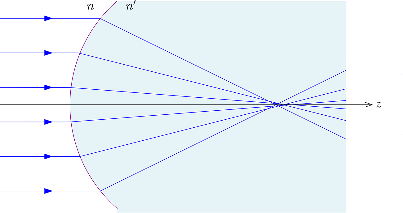 Optics Expression In Math Example Fundamental optical formulae - Book chapter - IOPscience