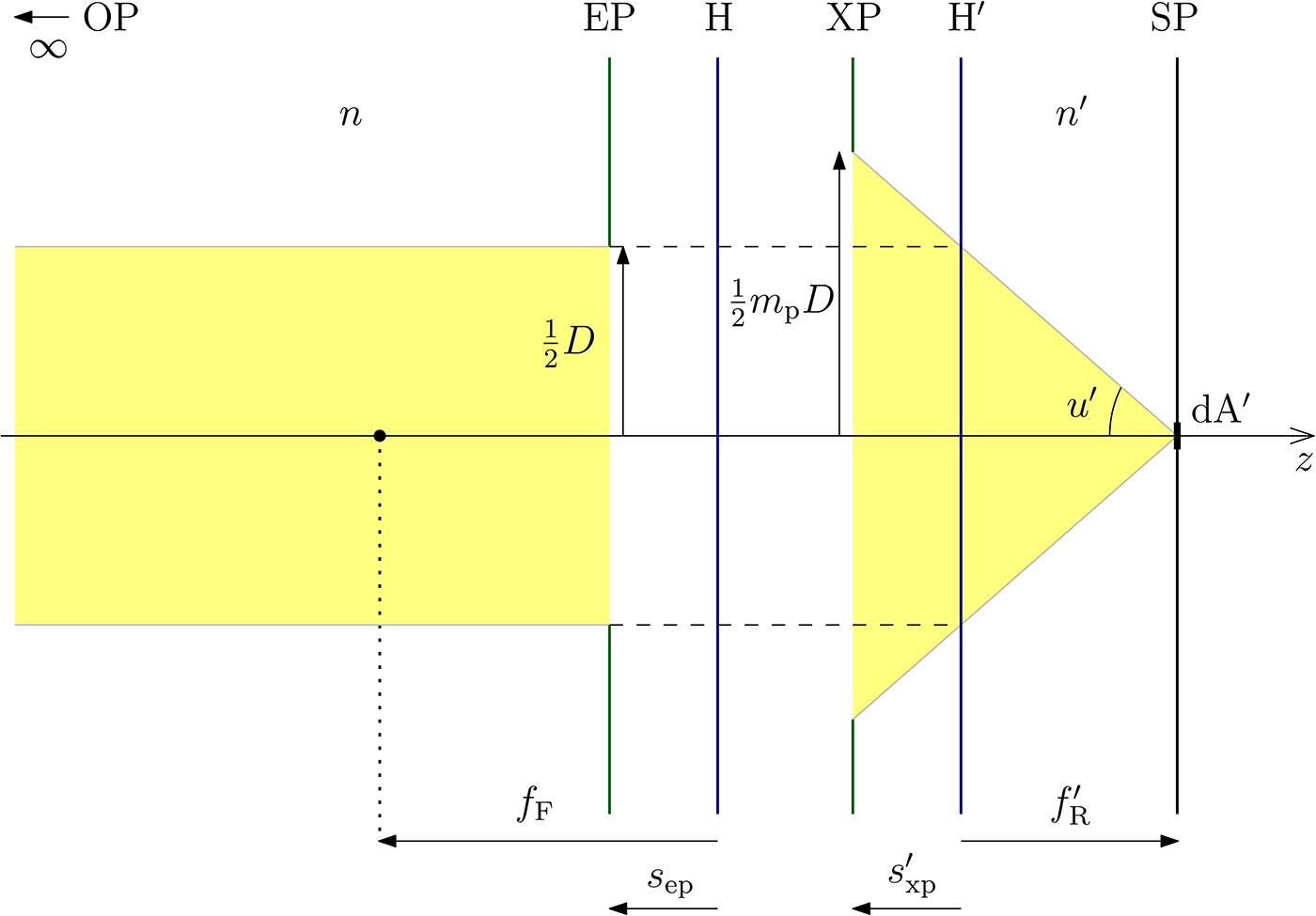Optics Expression In Math Example Fundamental optical formulae - Book chapter - IOPscience