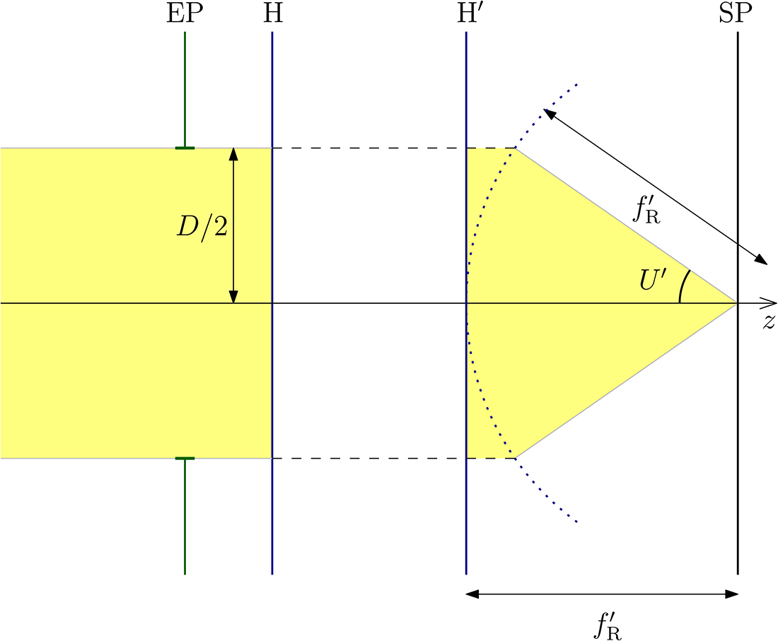 Fundamental optical formulae - Book chapter - IOPscience
