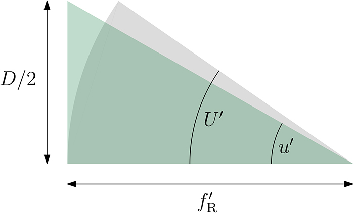 Fundamental optical formulae - Book chapter - IOPscience