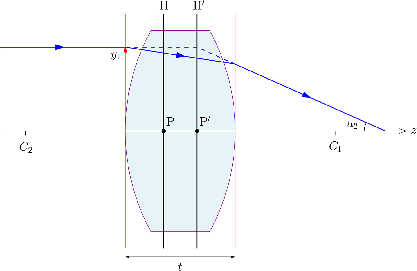 Fundamental optical formulae - Book chapter - IOPscience