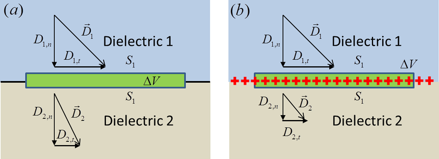 A liquid dielectric in an electric field - Book chapter - IOPscience
