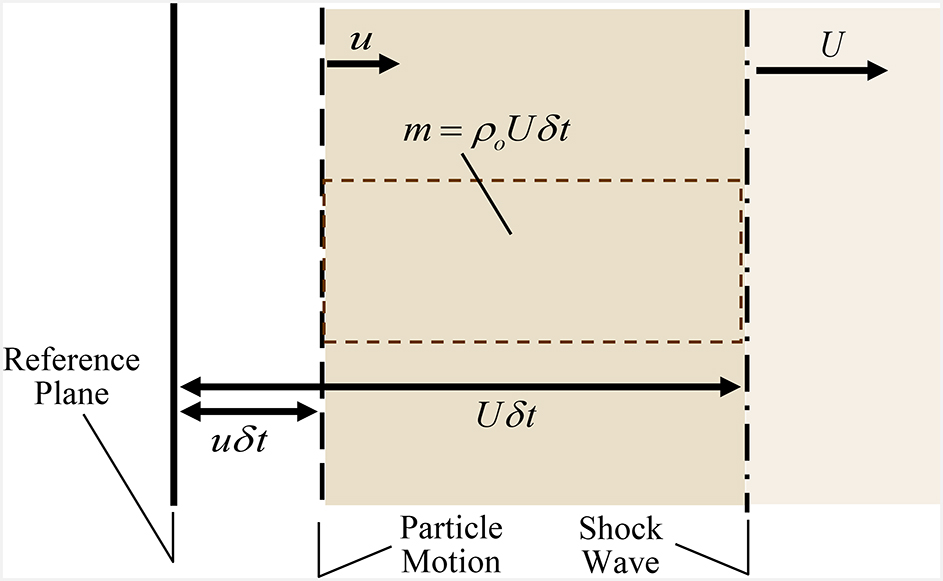Shockwave Reference Shocks and structured waves - Book chapter - IOPscience