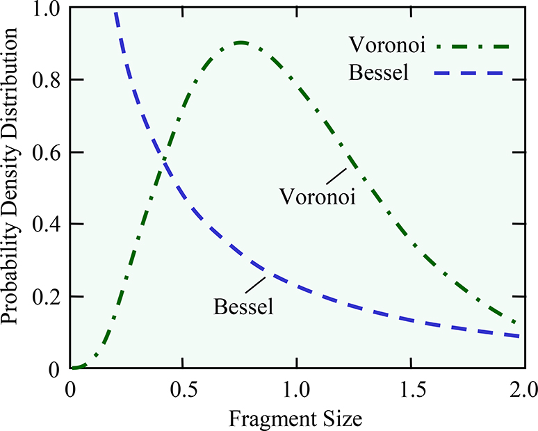 Dynamic fragmentation of solids and liquids - Book chapter - IOPscience