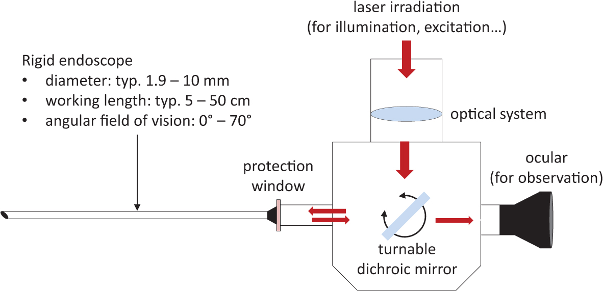 Basics of medical laser systems - Book chapter - IOPscience