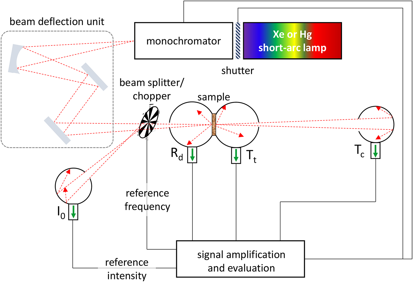 Tissue Optik Tissue optics and laser–tissue interactions - Book chapter - IOPscience