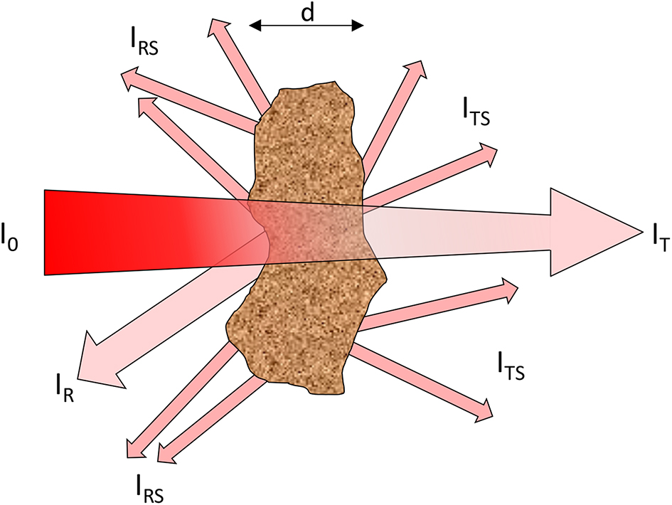 Tissue Optik Tissue optics and laser–tissue interactions - Book chapter - IOPscience