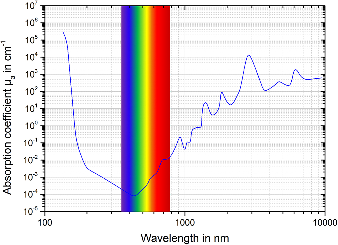 Tissue Optik Tissue optics and laser–tissue interactions - Book chapter - IOPscience