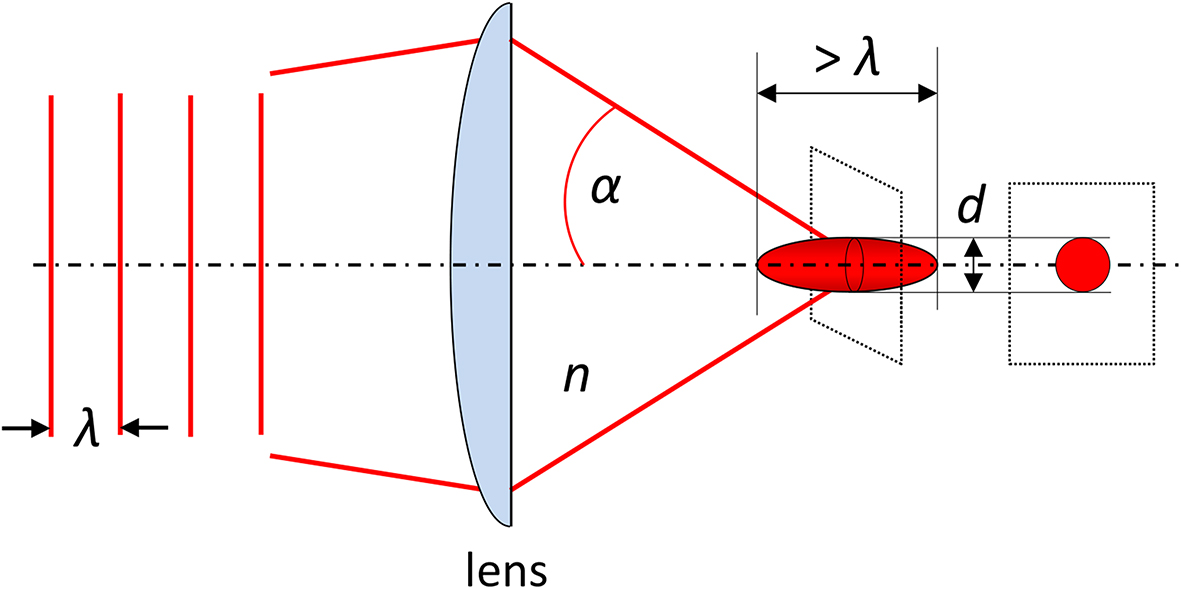 Diffraction Limit Lasers Lasers in medical diagnosis - Book chapter - IOPscience