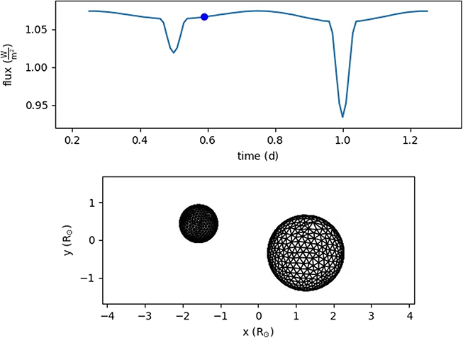 Geometry and Dynamics of Binary Stars - Book chapter - IOPscience