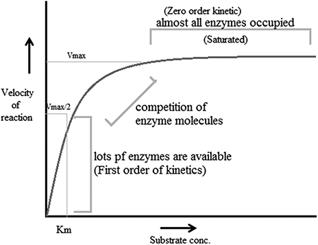 Figure 1.3.