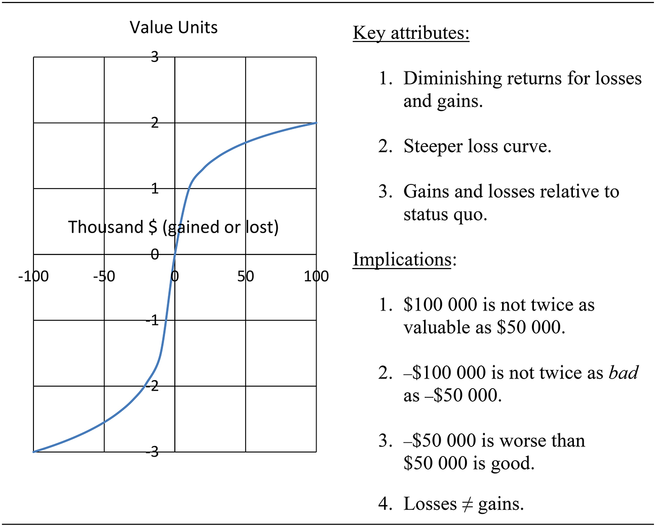 Newness Effect Graph Same but different: unexpected effects of format changes - Book chapter ...