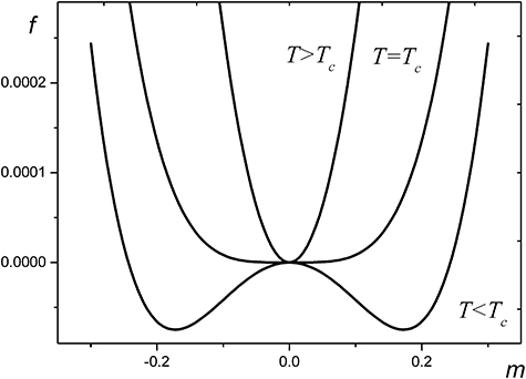 Phase transitions in the Ising model - Book chapter - IOPscience