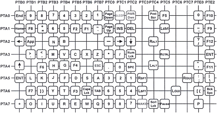Keyboard Modulus Electrical commutation matrixer keyboards for computers - Book chapter ...