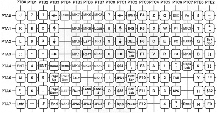 Keyboard Modulus Electrical commutation matrixer keyboards for computers - Book chapter ...