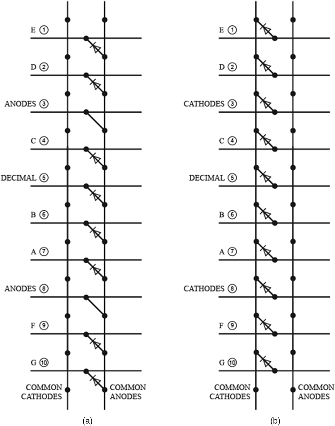 Programmable-logic and/or generic-logic electrical commutation ...