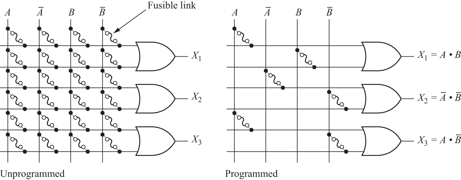Programmable-logic and/or generic-logic electrical commutation ...