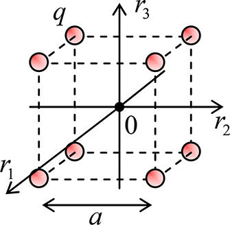 Point Charge Interactions Graph Electric charge interaction - Book chapter - IOPscience
