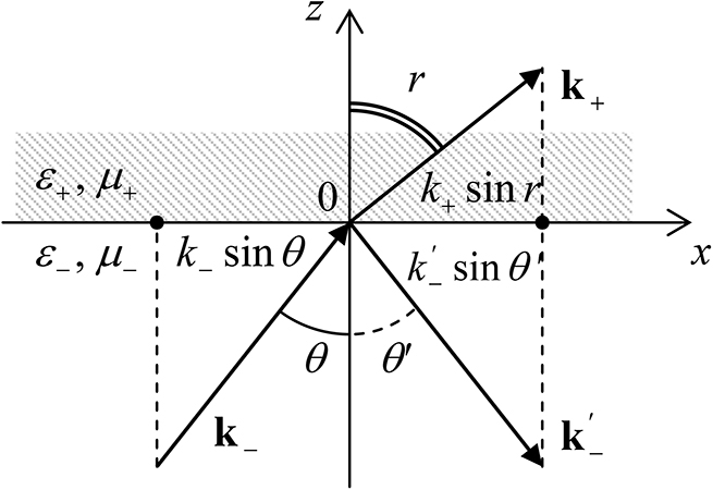 Electromagnetic wave propagation - Book chapter - IOPscience