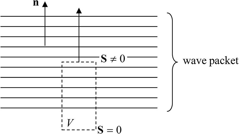 Eta Null Electromagnetic wave propagation - Book chapter - IOPscience