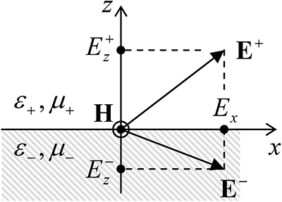 Electromagnetic wave propagation - Book chapter - IOPscience