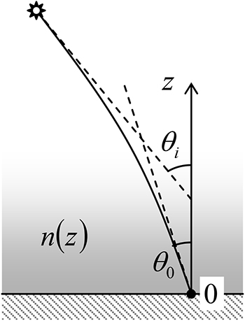 Electromagnetic wave propagation - Book chapter - IOPscience