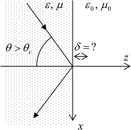 Electromagnetic wave propagation - Book chapter - IOPscience