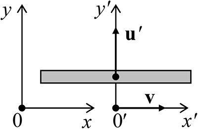 Sort Order Relativity Special relativity - Book chapter - IOPscience