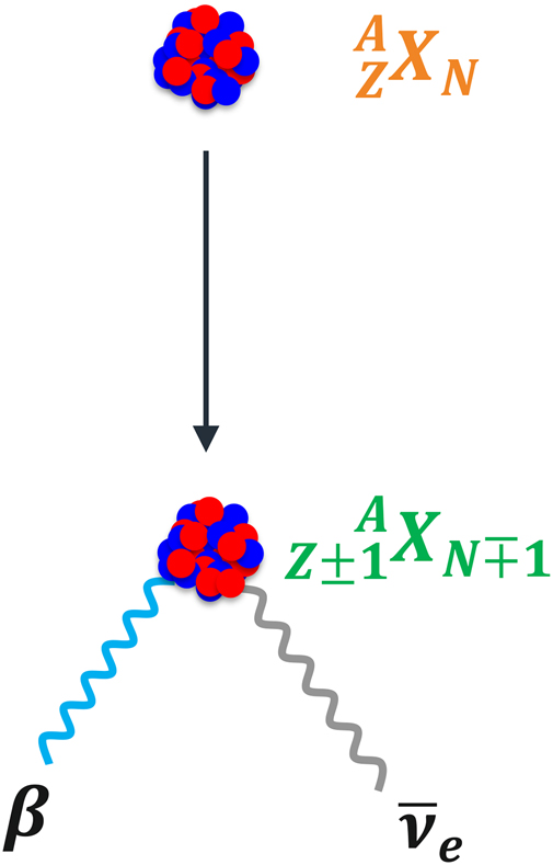 Nuclear structure and radioactive decay - Book chapter - IOPscience