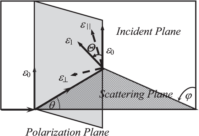 Interaction of ionising radiation with matter - Book chapter - IOPscience