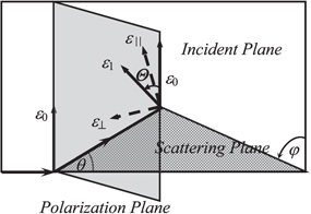 Interaction of ionising radiation with matter - Book chapter - IOPscience