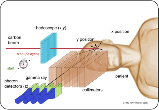 Scar Gamma Radiography Gamma Ray Imaging Production