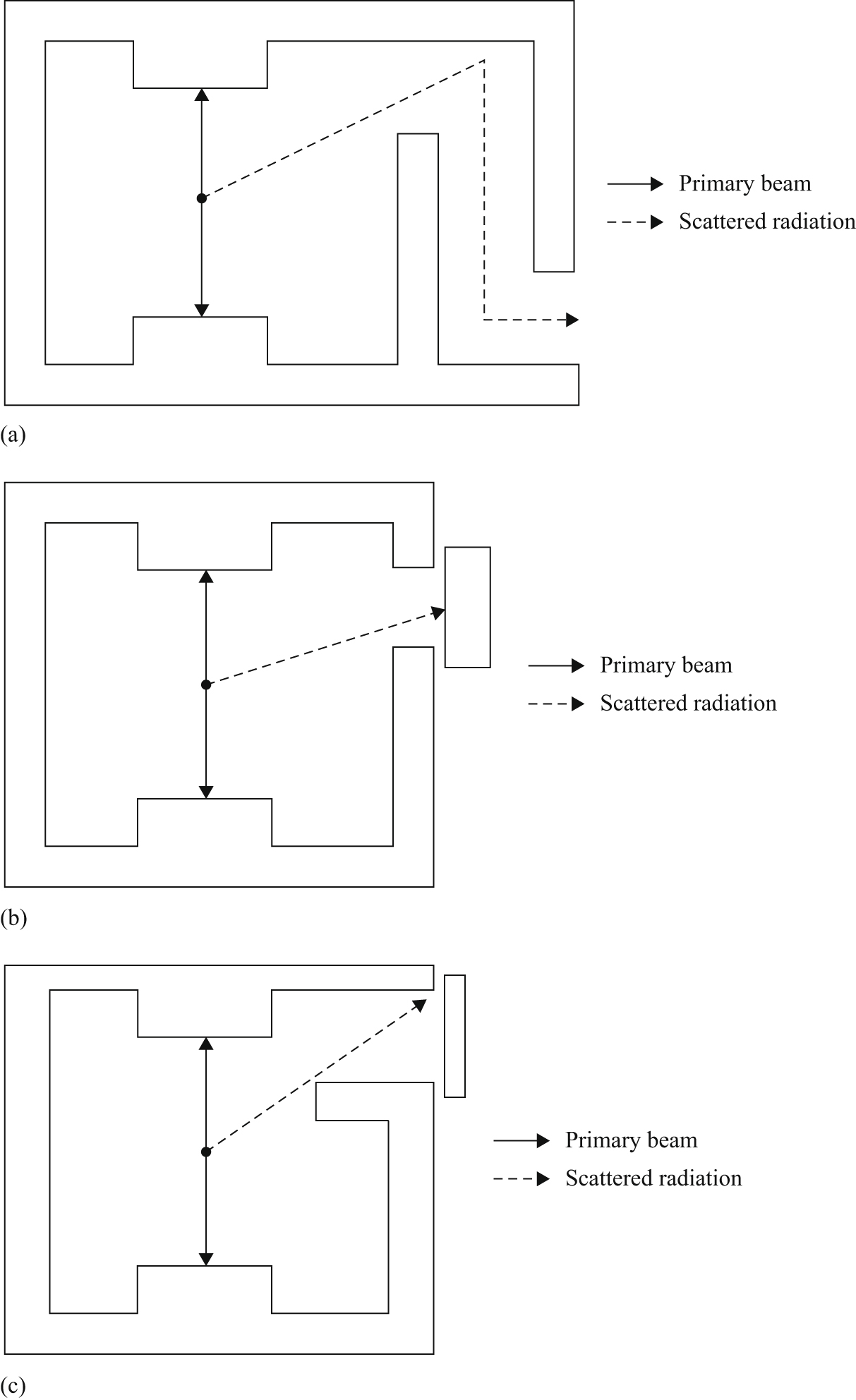 Shadow Block Set Radiotherapy The design of radiotherapy facilities - Book chapter - IOPscience